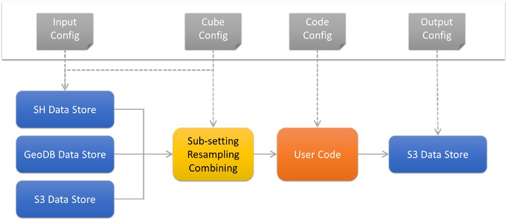 xcube Generator schema