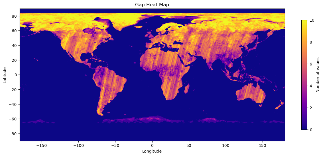 Gap Heat Map